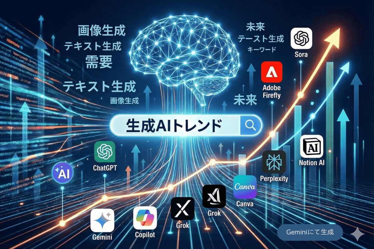 生成AIトレンド2025 - ChatGPT,Gemini,Copilot...生成AIサービスの検索需要の変化＜イメージ画像＞