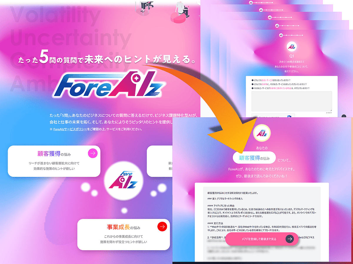 あなたの悩みに答えるビジネス課題特化型AI –ForeAIz-