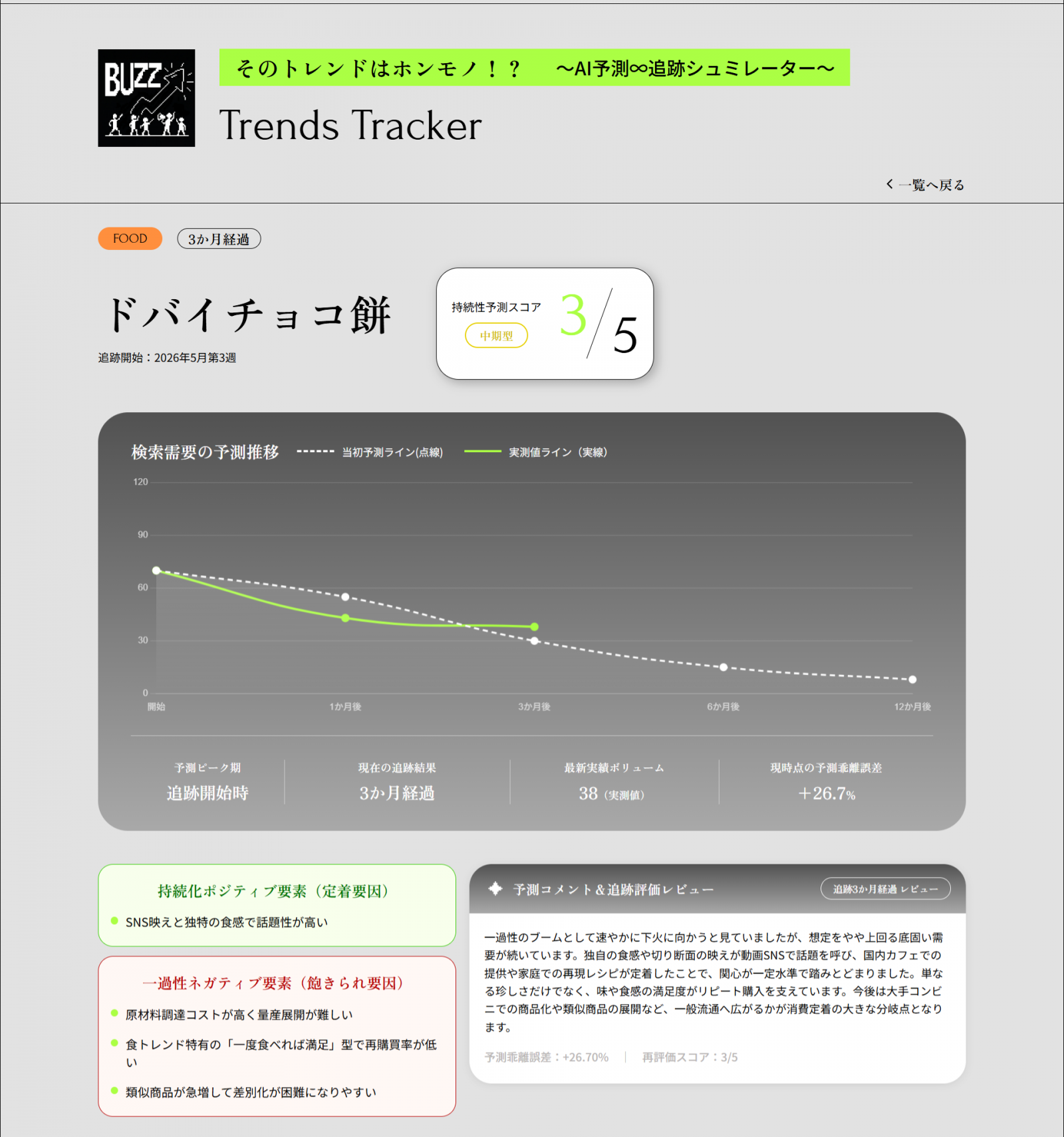 そのトレンドはホンモノ?~AI予測&追跡シミュレーター~
